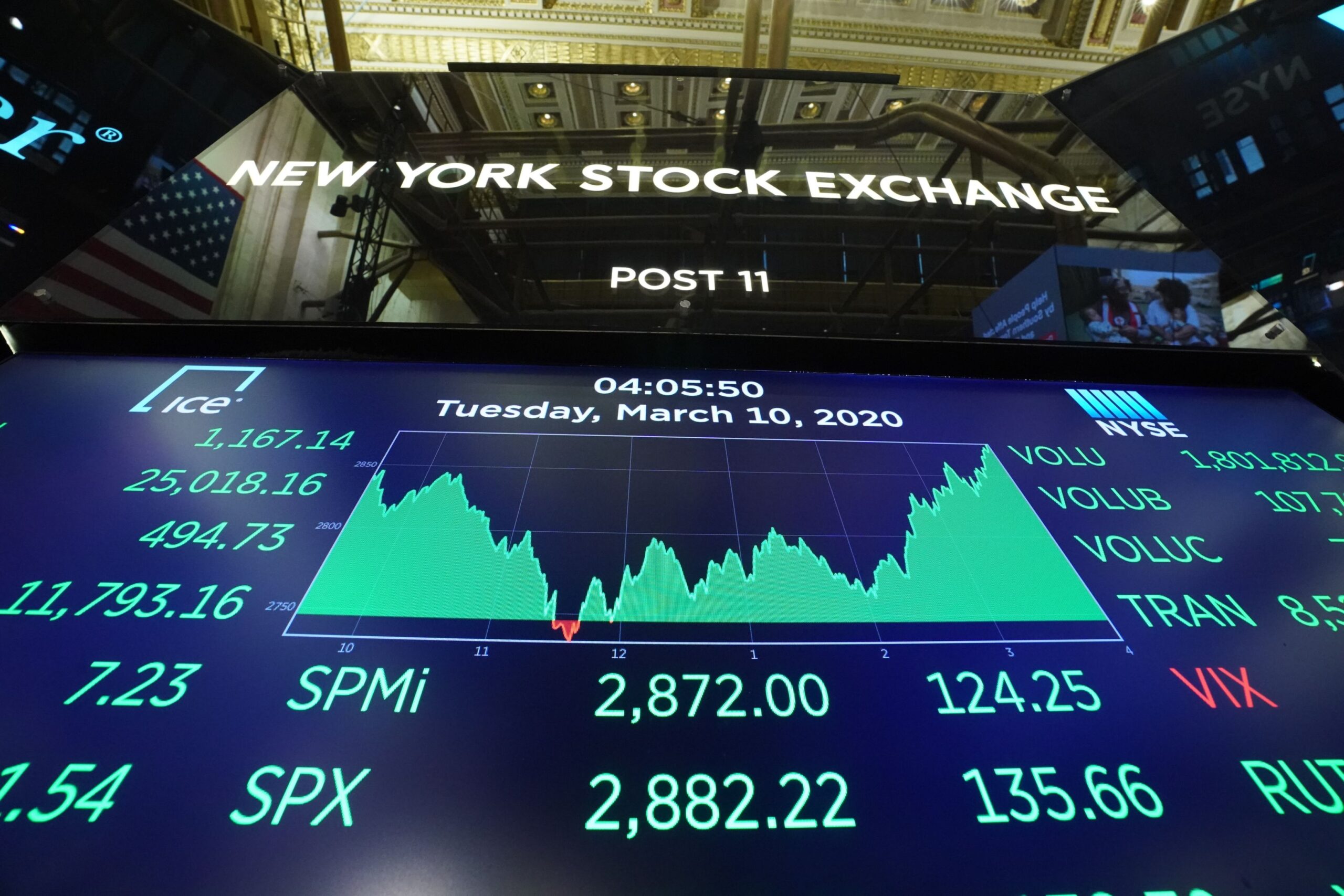 „Ceva Se Rupe Acum”. Analiștii și Investitorii Reperează Din Ce în Ce Mai Clar Semnele Recesiunii Economice